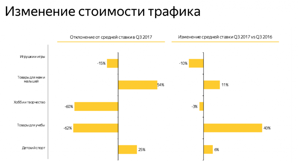 Детские товары в 2017 году: обзор рынка Детские товары в 2017 году: обзор рынка
