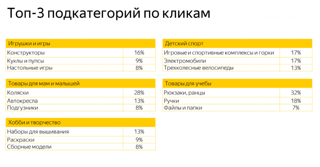 Детские товары в 2017 году: обзор рынка Детские товары в 2017 году: обзор рынка