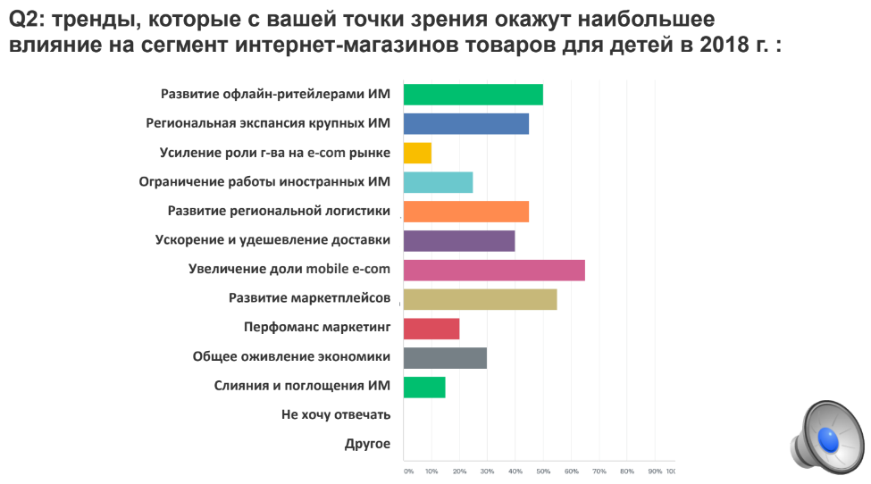 Детские товары в 2017 году: обзор рынка Детские товары в 2017 году: обзор рынка
