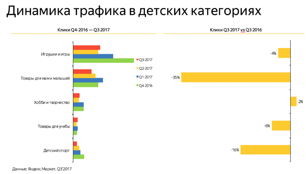Детские товары в 2017 году: обзор рынка Детские товары в 2017 году: обзор рынка