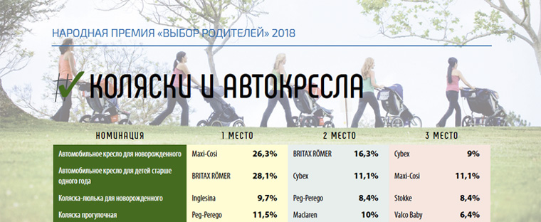 ������ &laquo;����� ��������� 2018&raquo;. ���������� � ��������� &laquo;������� � ����������&raquo;