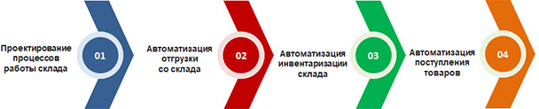 Кейс компаний Happy Baby и SOL-IT: автоматизация повысила эффективность работы склада производителя детских товаров Кейс компаний Happy Baby и SOL-IT: автоматизация повысила эффективность работы склада производителя детских товаров