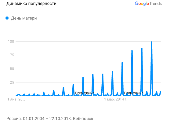 День матери: почему российским брендам стоит обратить внимание на недооцененный праздник День матери: почему российским брендам стоит обратить внимание на недооцененный праздник