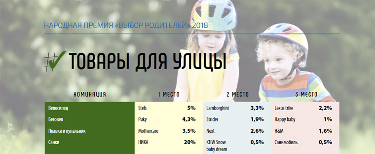 ������ &laquo;����� ��������� 2018&raquo;. ���������� � ��������� &laquo;������ ��� �����&raquo;