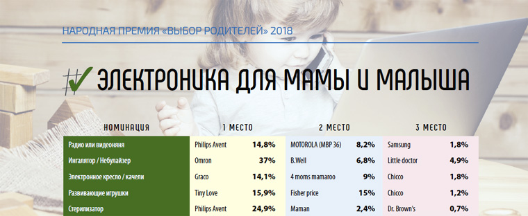 ������ &laquo;����� ��������� 2018&raquo;. ���������� � ��������� &laquo;����������� ��� ���� � ������&raquo;