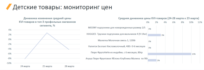 Data Insight: �������� ���������� ������-������� ������� �������