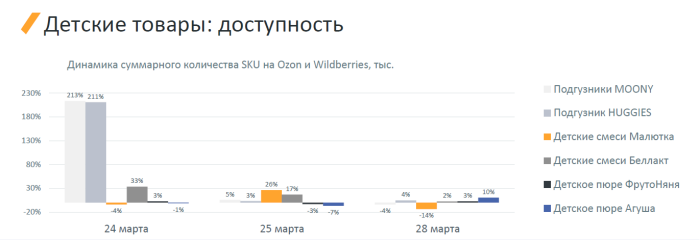 Data Insight: �������� ���������� ������-������� ������� �������