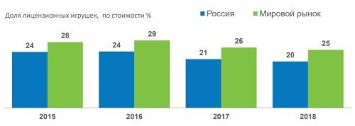 NPD: ���� ������������ ������� �����������, �� ������ ������ �������� ��������