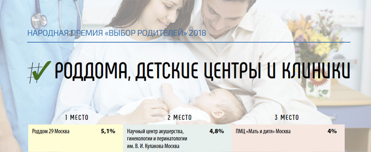 Премия «Выбор родителей 2018». Победители в номинации «Роддома. Детские центры и клиники» Премия «Выбор родителей 2018». Победители в номинации «Роддома. Детские центры и клиники»