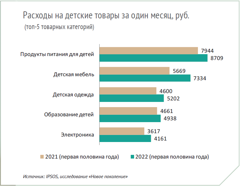 Марина Лучина (IPSOS): «Родители по-прежнему приобретают своим детям всё необходимое, но выбирают менее дорогие товары» Марина Лучина (IPSOS): «Родители по-прежнему приобретают своим детям всё необходимое, но выбирают менее дорогие товары»