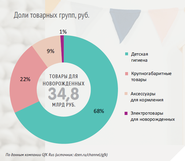 Для самых маленьких: рынок товаров для новорожденных Для самых маленьких: рынок товаров для новорожденных