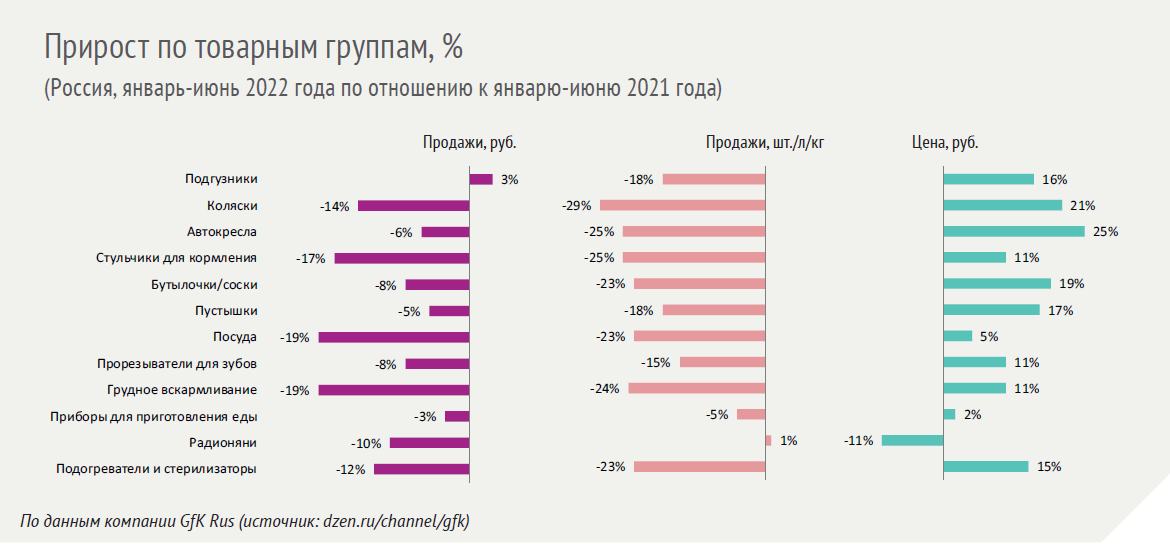 Для самых маленьких: рынок товаров для новорожденных Для самых маленьких: рынок товаров для новорожденных