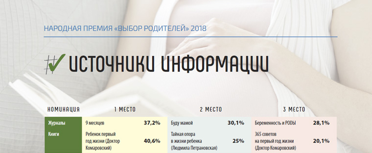 ������ &laquo;����� ��������� 2018&raquo;. ���������� � ��������� &laquo;��������� ����������&raquo;