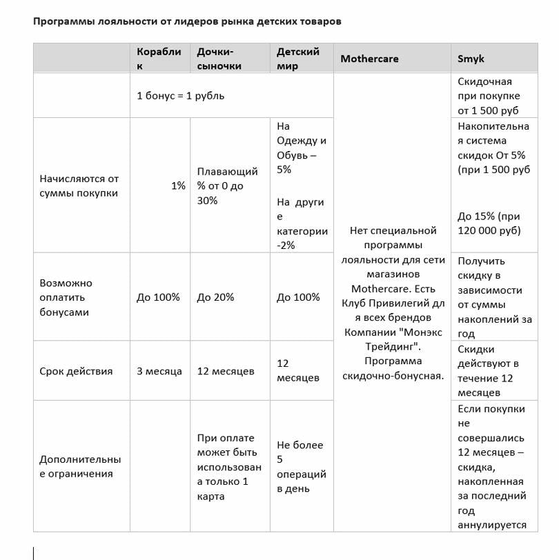 ТОП-5 торговых сетей детских товаров ТОП-5 торговых сетей детских товаров