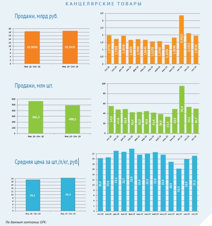 ����� � ������ GFK: ������� ����������� � ��������� ��� �����