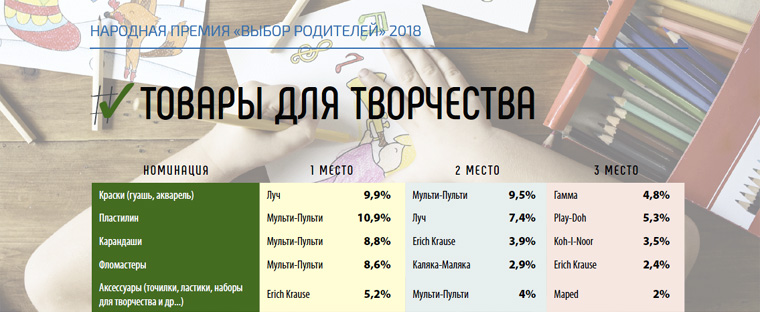 ������ &laquo;����� ��������� 2018&raquo;. ���������� � ��������� &laquo;������ ��� ����������&raquo;