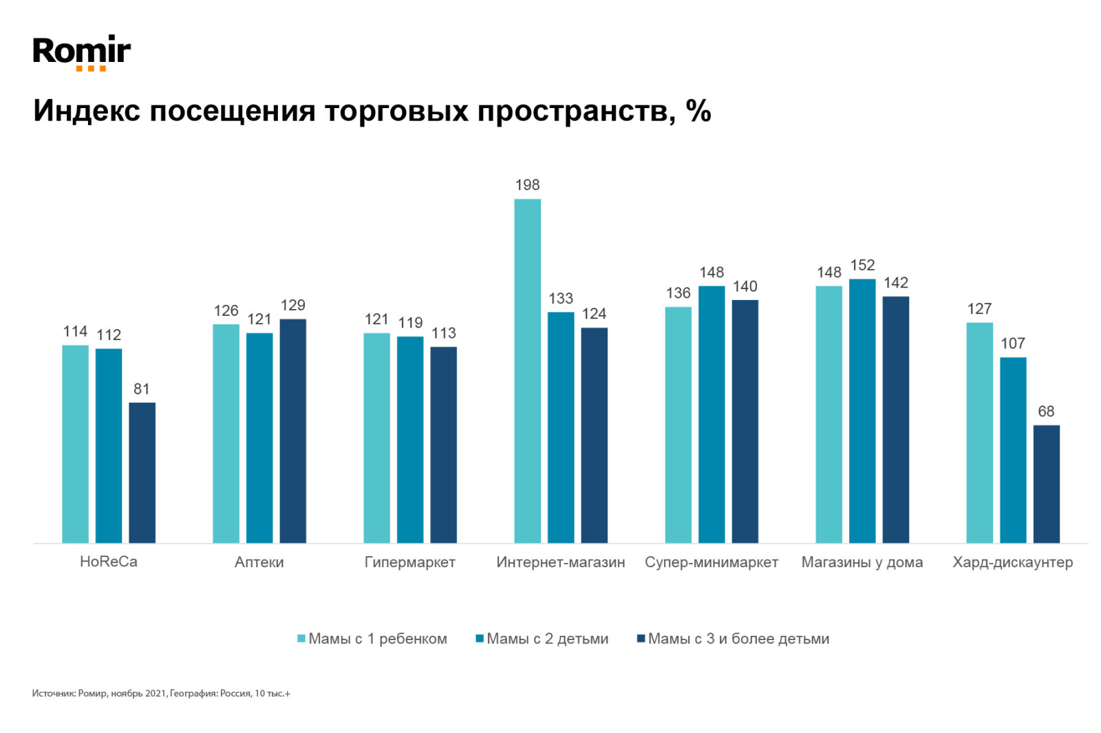 Портрет современной мамы. Исследование ROMIR Портрет современной мамы. Исследование ROMIR