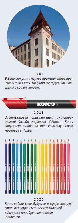 KORES: ����������� ���������������� � ����������
