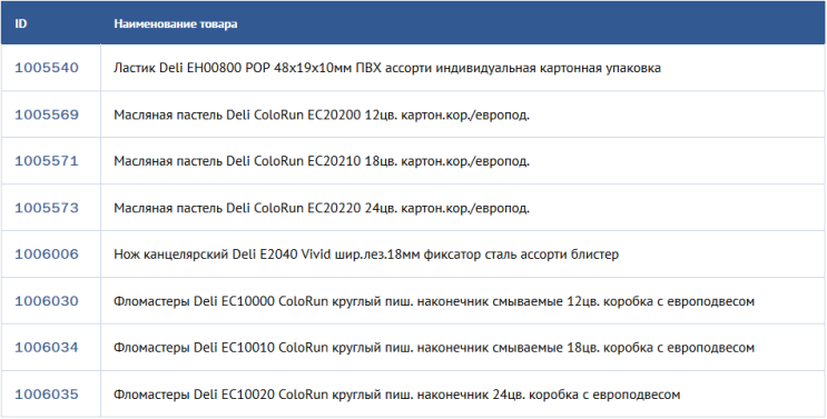 ��������, ����������, �������� � ������� �� Deli