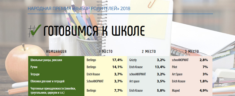 ������ &laquo;����� ��������� 2018&raquo;. ���������� � ��������� &laquo;��������� � �����&raquo;