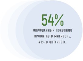 ����� ������ &laquo;����� ���������&raquo;