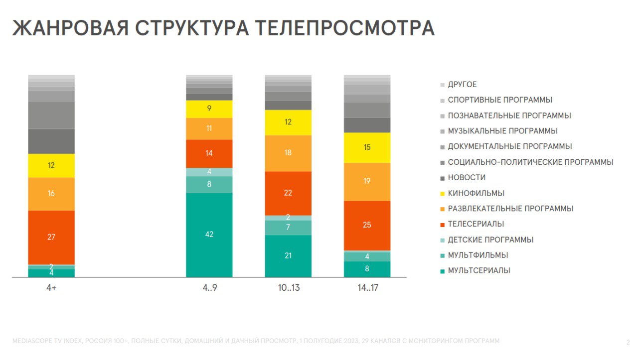 Mediascope: ��� ���� ���� ������� ���������?