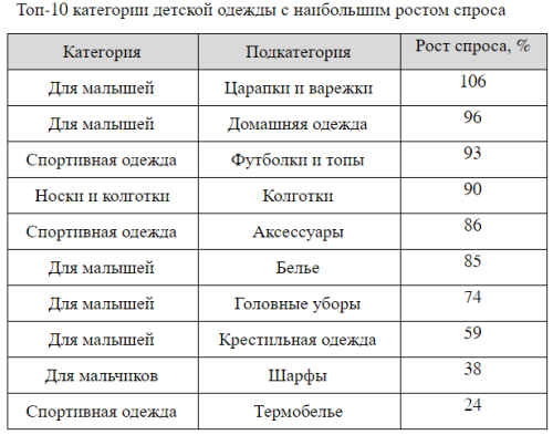 Что покупают современные родители своим детям в онлайн-магазинах? Что покупают современные родители своим детям в онлайн-магазинах?