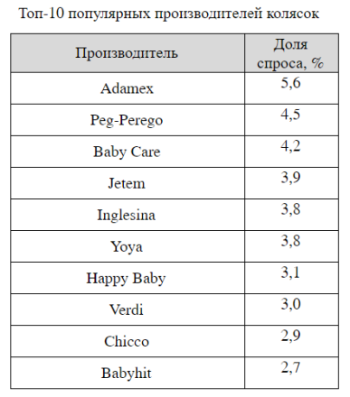 Что покупают современные родители своим детям в онлайн-магазинах? Что покупают современные родители своим детям в онлайн-магазинах?