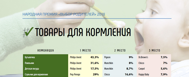 ������ &laquo;����� ��������� 2018&raquo;. ���������� � ��������� &laquo;������ ��� ���������&raquo;