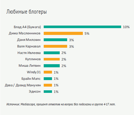 В сети: что дети и подростки делают в интернете В сети: что дети и подростки делают в интернете
