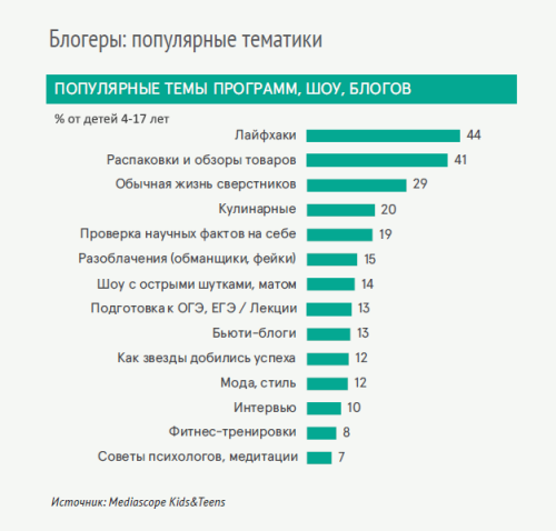 В сети: что дети и подростки делают в интернете В сети: что дети и подростки делают в интернете