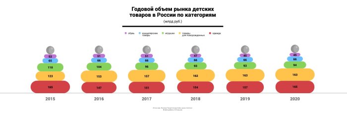 ���-10 ��������� ������� �������