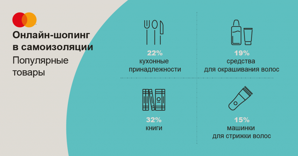 Европейцы стали больше читать и собирать пазлы Европейцы стали больше читать и собирать пазлы