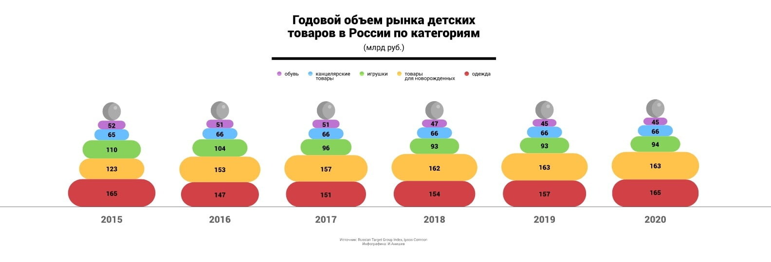 Стартап из Сибири на рынке детских развивающих игрушек Стартап из Сибири на рынке детских развивающих игрушек