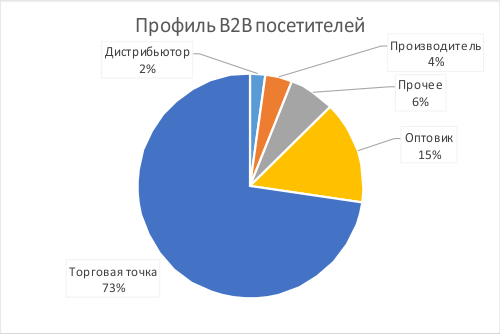 Компенсация затрат на участие в выставках ″Детство 2019″ и ″Детская Мода 2019″ в Казахстане Компенсация затрат на участие в выставках ″Детство 2019″ и ″Детская Мода 2019″ в Казахстане