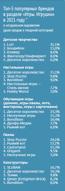 ����� ������ (MYSHOP.RU): &laquo;�������� �� ��� �� �������� ����� ����� ������&raquo;