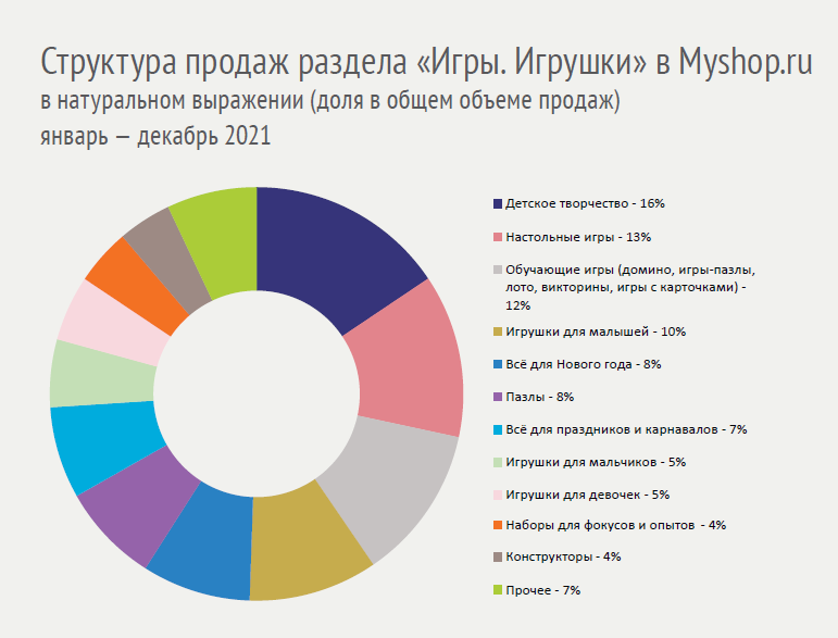 ����� ������ (MYSHOP.RU): &laquo;�������� �� ��� �� �������� ����� ����� ������&raquo;