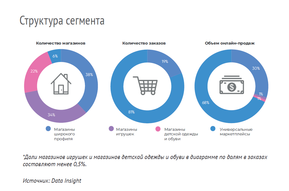 ��������� ������ (DATA INSIGHT): &laquo;�� ��������� ��������� � ��������������� �������� ������-�����&raquo;