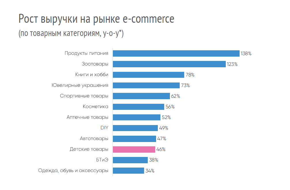 ��������� ������ (DATA INSIGHT): &laquo;�� ��������� ��������� � ��������������� �������� ������-�����&raquo;