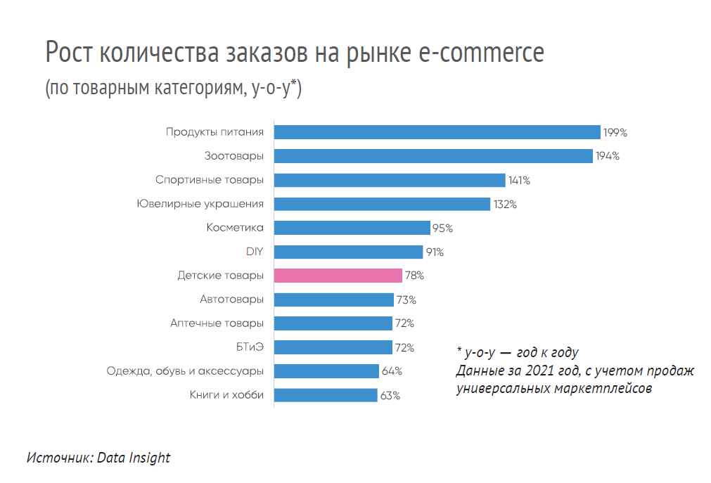 ��������� ������ (DATA INSIGHT): &laquo;�� ��������� ��������� � ��������������� �������� ������-�����&raquo;