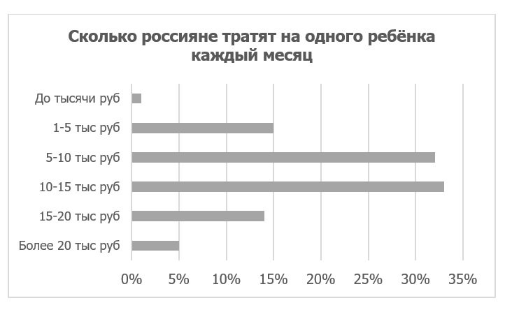 Райффайзенбанк выяснил, сколько россияне собираются потратить на сборы детей в школу Райффайзенбанк выяснил, сколько россияне собираются потратить на сборы детей в школу