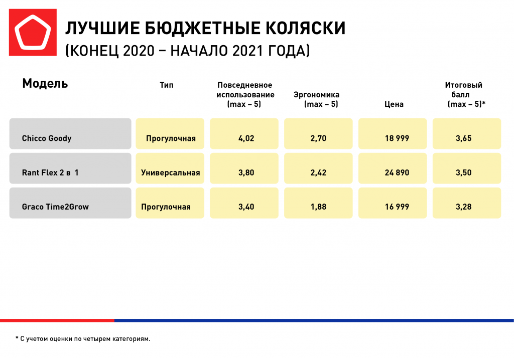 Рынок детских колясок: проблемы и возможности Рынок детских колясок: проблемы и возможности