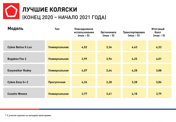 Рынок детских колясок: проблемы и возможности Рынок детских колясок: проблемы и возможности
