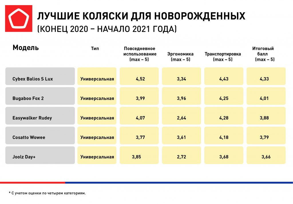 Рынок детских колясок: проблемы и возможности Рынок детских колясок: проблемы и возможности