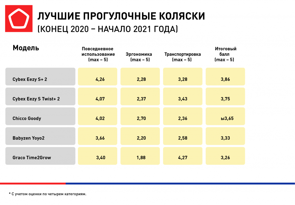 Рынок детских колясок: проблемы и возможности Рынок детских колясок: проблемы и возможности