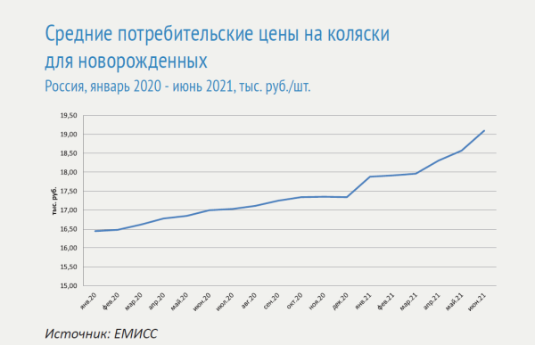 Рынок детских колясок: проблемы и возможности Рынок детских колясок: проблемы и возможности