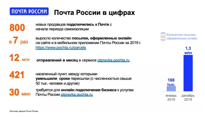 «Выжить можно только вместе»: игроки рынка обсудили ситуацию на онлайн-рынке детских товаров на бизнес-завтраке UPGRADE «Выжить можно только вместе»: игроки рынка обсудили ситуацию на онлайн-рынке детских товаров на бизнес-завтраке UPGRADE