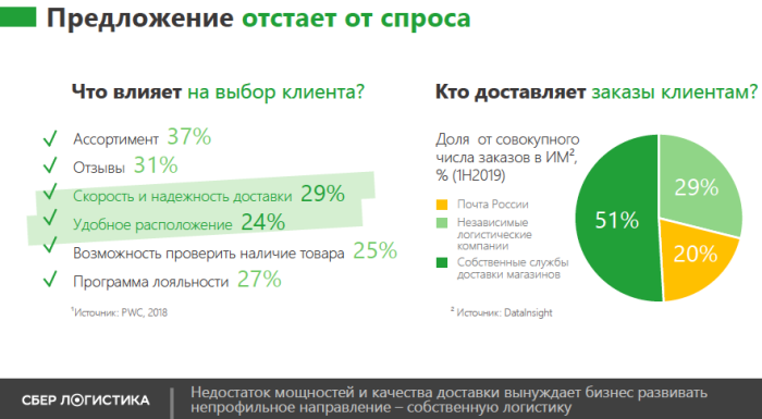 «Выжить можно только вместе»: игроки рынка обсудили ситуацию на онлайн-рынке детских товаров на бизнес-завтраке UPGRADE «Выжить можно только вместе»: игроки рынка обсудили ситуацию на онлайн-рынке детских товаров на бизнес-завтраке UPGRADE
