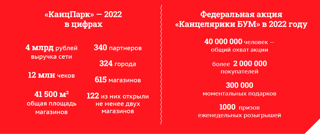 &laquo;��������&raquo; � 2023: �������� ������� � ������ ���������