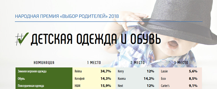 ������ &laquo;����� ��������� 2018&raquo;. ���������� � ��������� &laquo;������� ������ � �����&raquo;